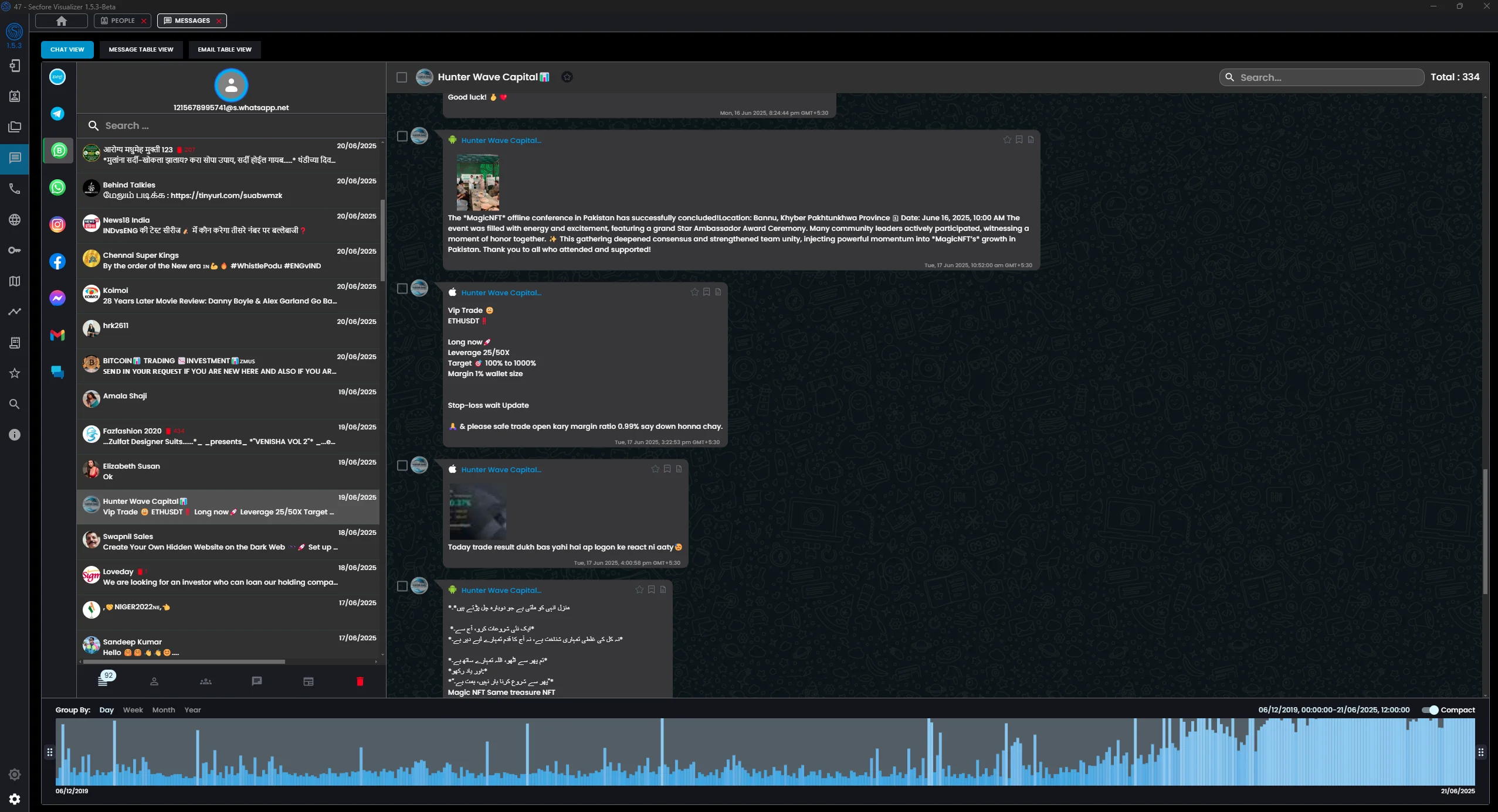 Smart View Analysis